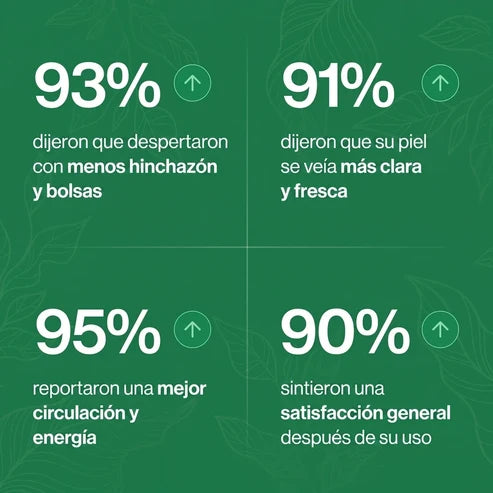 Gotas de Drenaje Linfático — Recuperá Tu Ligereza