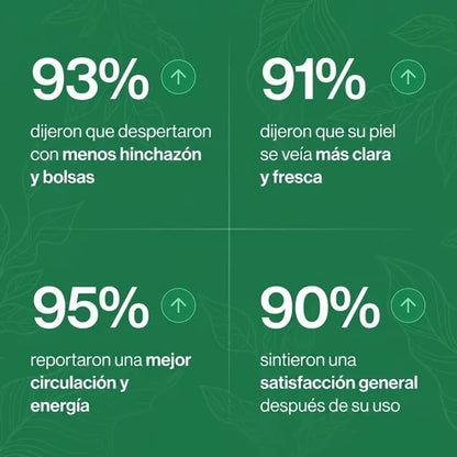 Gotas de Drenaje Linfático — Recuperá Tu Ligereza